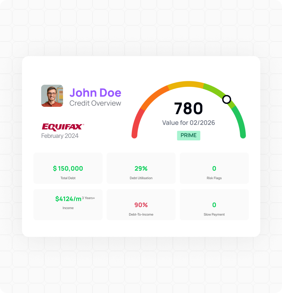 AVA™ Credit Profile